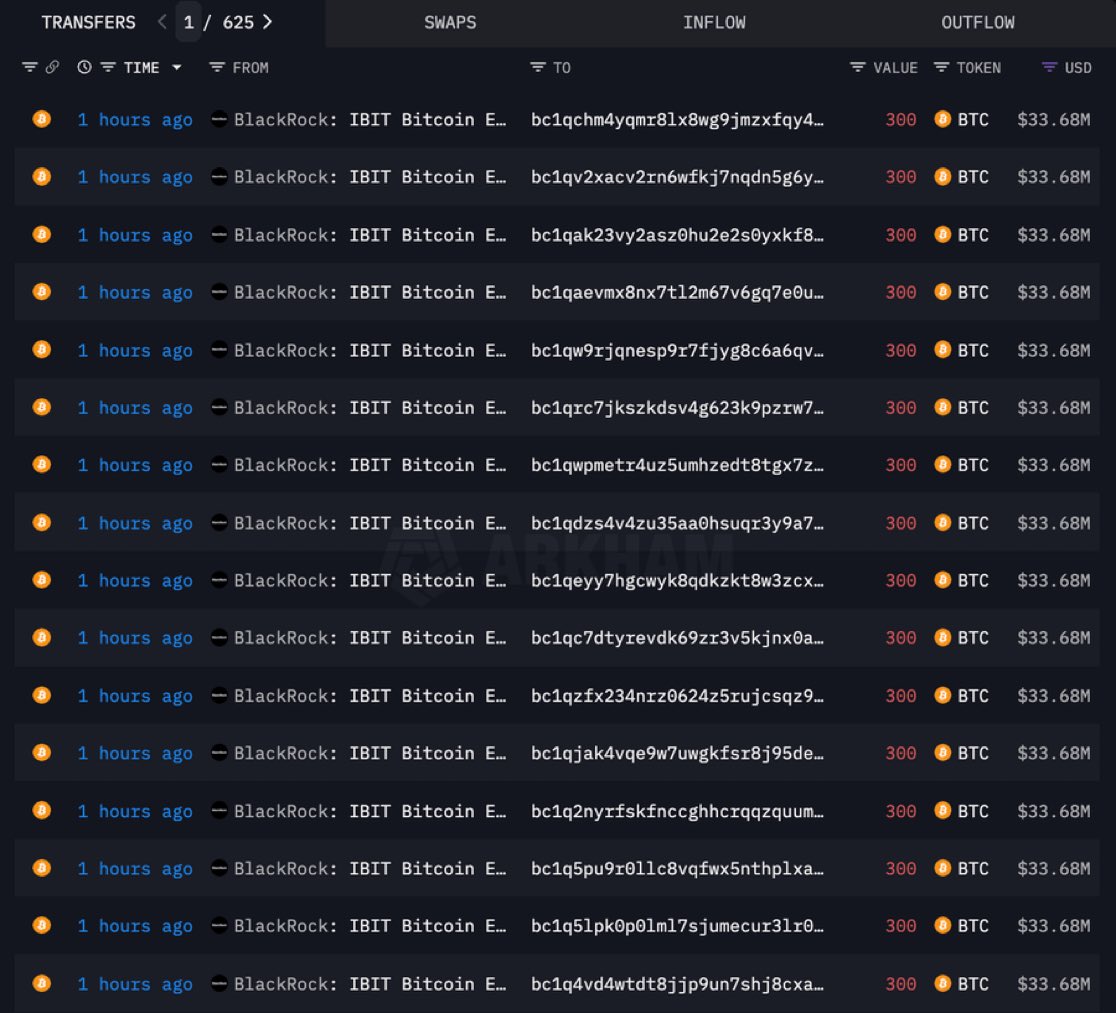 kaiun69's tweet photo. 独り言⚠️

念のため注意🚨

ブラックロックが今、数億ドルの $BTC を売却しています🚨

開運鬼龍🐳#BTC㊗️ https://t.co/6MpgF8XHK8