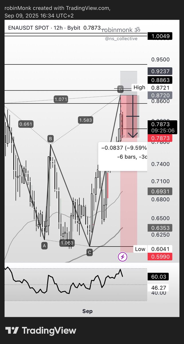 robinmonk ॐ tweet media