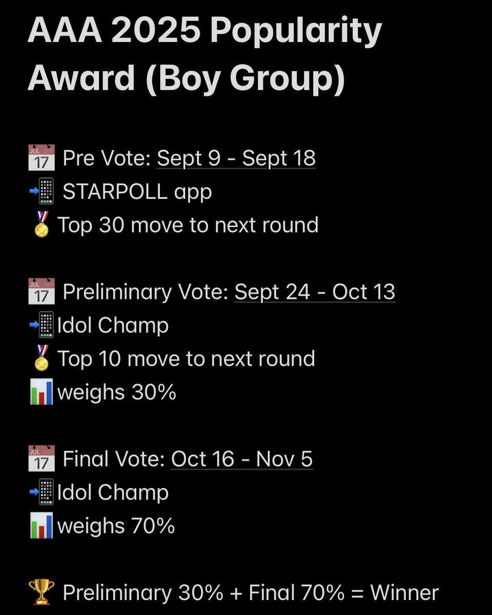 ATEEZ is nominated for '2025 Popularity Award (Boy Group)' at Asia Artist Awards (AAA)
 
Pre Vote is on STARPOLL app. Top 30 will move onto next round so no need to vote like crazy for this one! (currently #6) 

Android: play.google.com/store/apps/det…
App Store: apps.apple.com/sg/app/starpol…