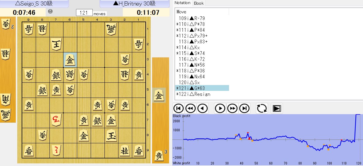  peak 将棋 Peak Taichi Supreme 'Red Chain'