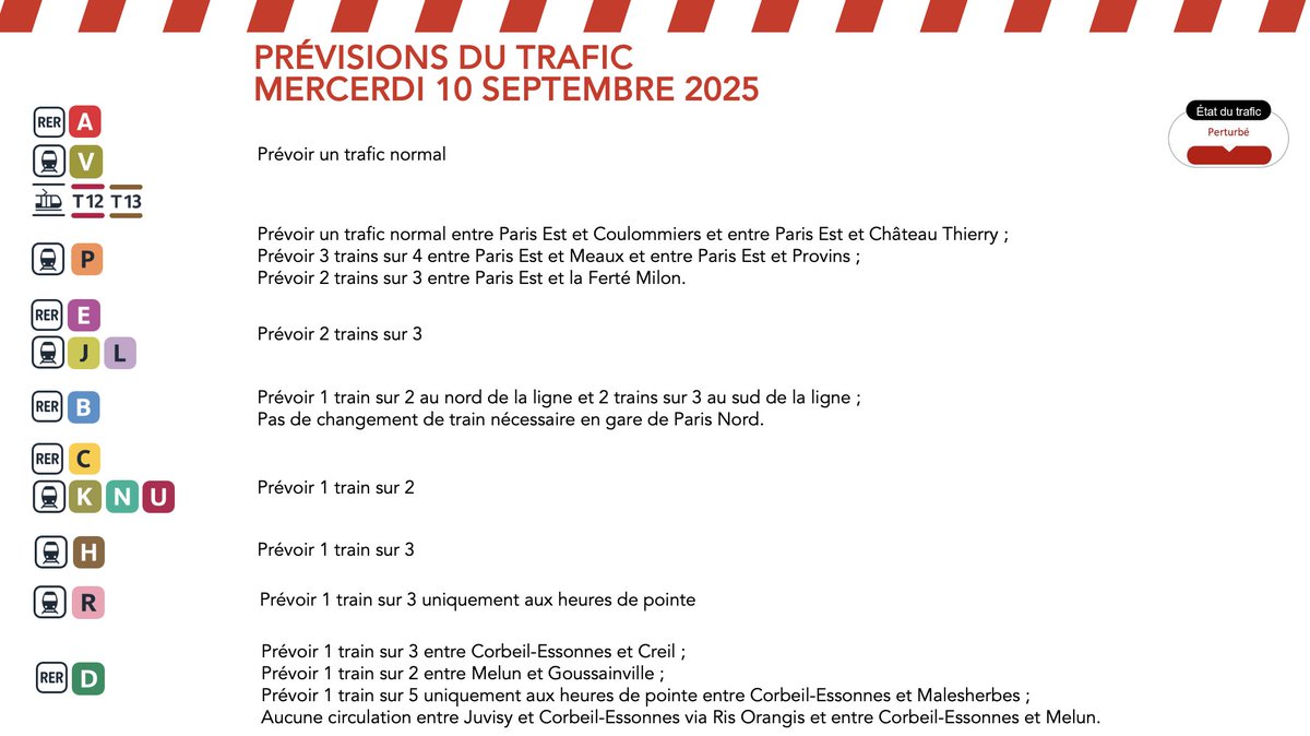 Actu_Transilien's tweet photo. Mouvement social national interprofessionnel
la circulation des trains et RER sera perturbée le mercredi 10 septembre 2025, sur certaines lignes.
Retrouvez les horaires des trains qui circuleront sur  https://t.co/nNYgoRb8u4 ou https://t.co/tlXvwRq2fT https://t.co/KH4AXk4lls