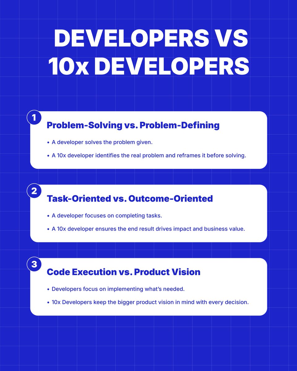 zaiotech's tweet image. Not all devs are the same. Some solve tasks, others redefine problems and think bigger. That’s the 10x difference. 🚀
Join our online event on 13 Sept 2025 and step into the 10x mindset.
👉 Seats are limited → Register now → Link In Bio
#10xDeveloper #SoftwareEngineering