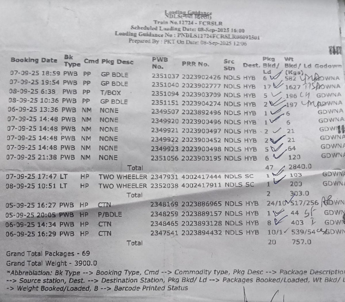 prakashdabla1's tweet image. @drm_dli @RailBorders @RailMinIndia @Railmadadseva @RailMadad @RailwaySeva @RailwayNorthern @Central_Railway @RailMantri68008 @neeraj_kum91082 @mntnewsnetwork @ABPNews @aajtak @PMOIndia @HemantPacherwa4