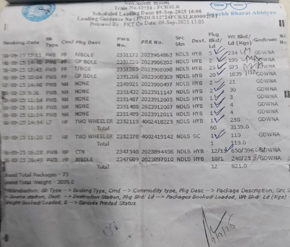 prakashdabla1's tweet image. @drm_dli @RailBorders @RailMinIndia @Railmadadseva @RailMadad @RailwaySeva @RailwayNorthern @Central_Railway @RailMantri68008 @neeraj_kum91082 @mntnewsnetwork @ABPNews @aajtak @PMOIndia @HemantPacherwa4