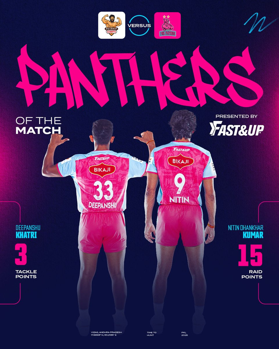JaipurPanthers's tweet photo. Panthers of the Match, presented by @FastandUp_India ! Tonight these #Panthers stood tall and made the difference on the mat! 💪
#NewRoarBegins #JPP #RoarForPanthers #Kabaddi #ProKabaddi #FastAndUp https://t.co/cJ61puvoHo
