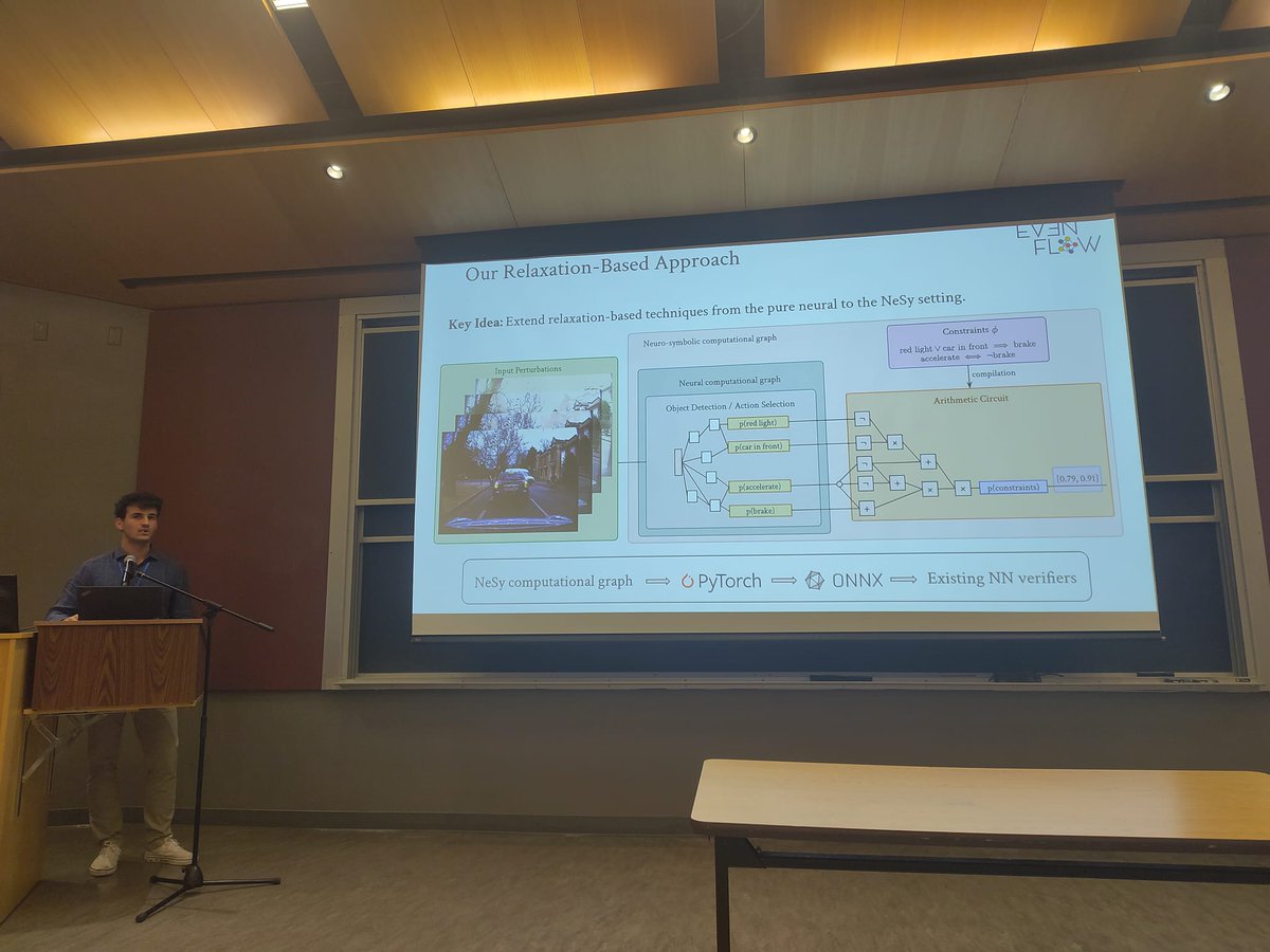 Good morning from day 2 at NeSy in Santa Cruz!

Starting with a nice oral session, such as studying how well neural networks learn boolean functions (with some surprising results!) <a href="/luislamb/">Luis Lamb</a> and verifying NeSy models for robustness