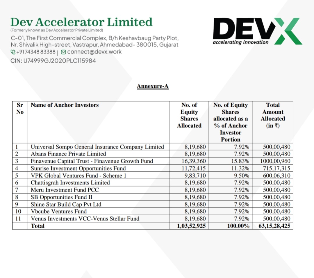 Stock & Commodity By BK | IPO Mainboard & SME tweet media