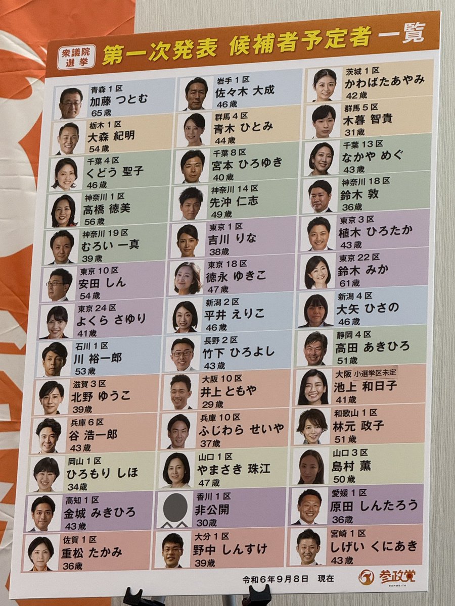 9/8の定例記者会見にて、参政党より岩手一区の国政改革委員を拝命いたしました。
地域の声を国政に届け、日本の未来のために全力で取り組んでまいります。
今後とも温かく見守っていただければ幸いです。

#参政党 #岩手一区 #佐々木大成 #公認候補 #岩手 #盛岡 #宮古 #東北 #政治に参加しよう