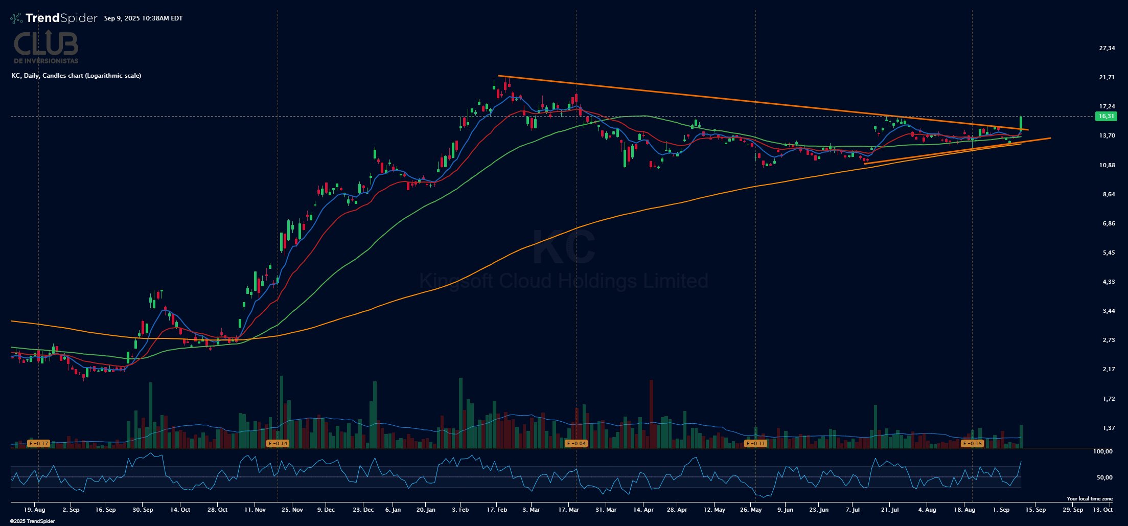 伊波杏樹 『10th Anniversary Graph』 伊波杏樹 10th Anniversary