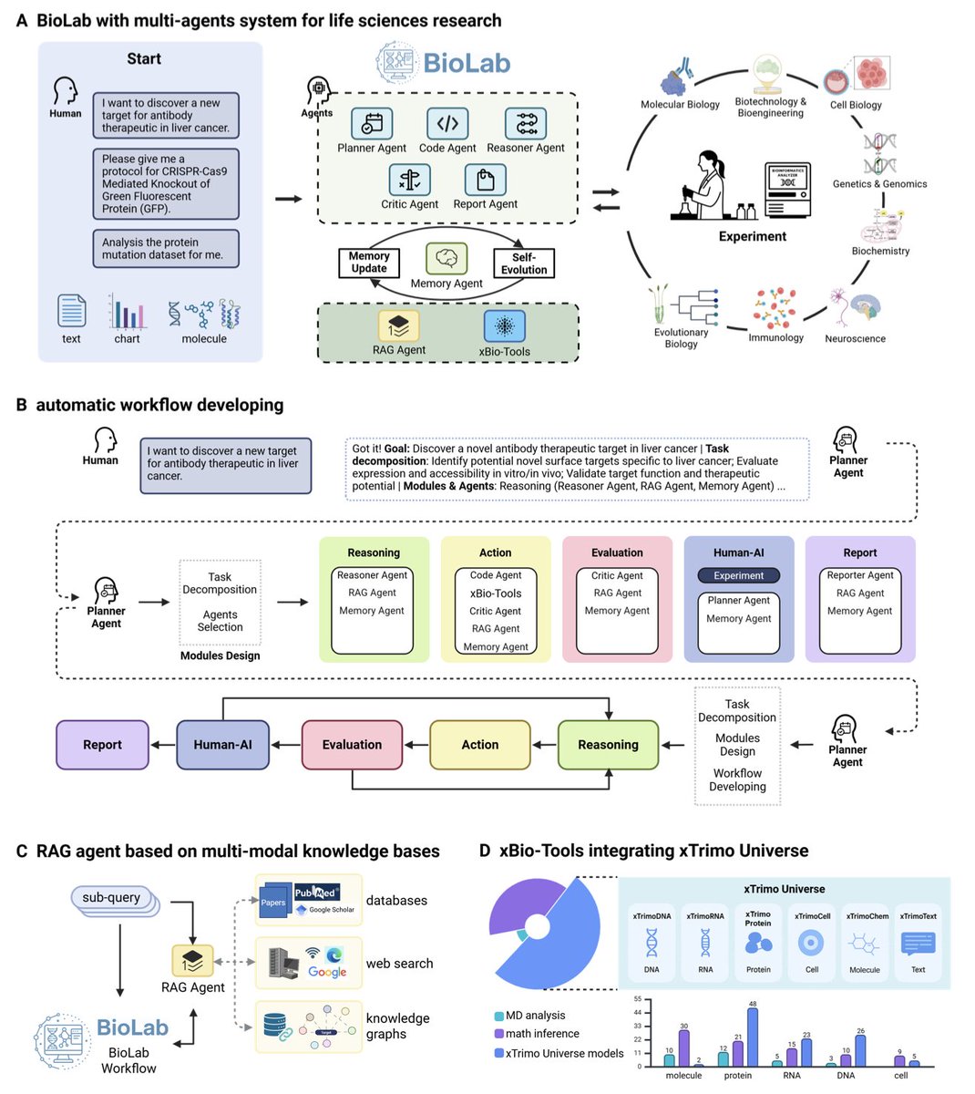 Biology+AI Daily tweet media