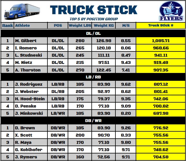 TRUCK STICK 🚚