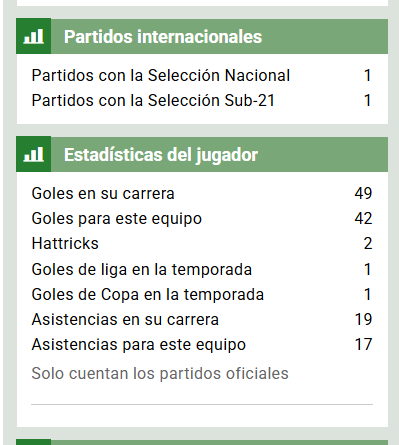 ⚫🔴🟡 ¡Quilanga trasciende fronteras! 🐕🔥

Felicitamos a José Antonio “Latin Lover” Canelón 🇬🇹 (463936602), quien debutó con la Selección absoluta de Guatemala.

Aunque es mediocentro, se fajó como defensa y demostró que la garra quilanguera no tiene puesto fijo. 💪⚽