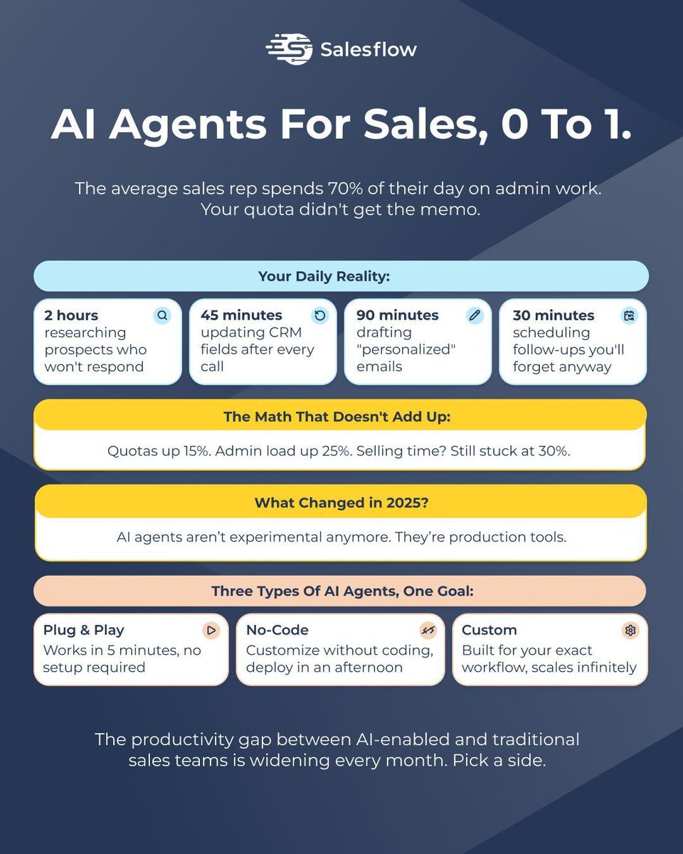 Salesflowx's tweet image. ⚡️ AI Agents for Sales: From 0 to 1

#SalesAutomation #AIForSales