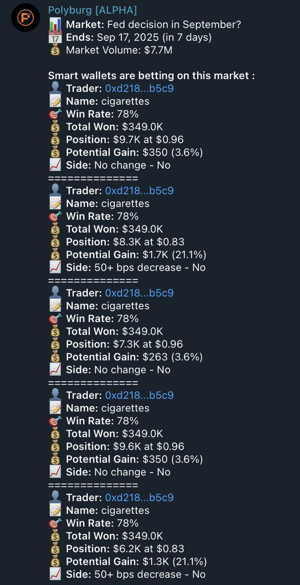 If cigarettes place this kind of trade, you know how confident he/she is.

Oh well, we already gave you alerts since 2 months ago for the 25-bps cut rate.