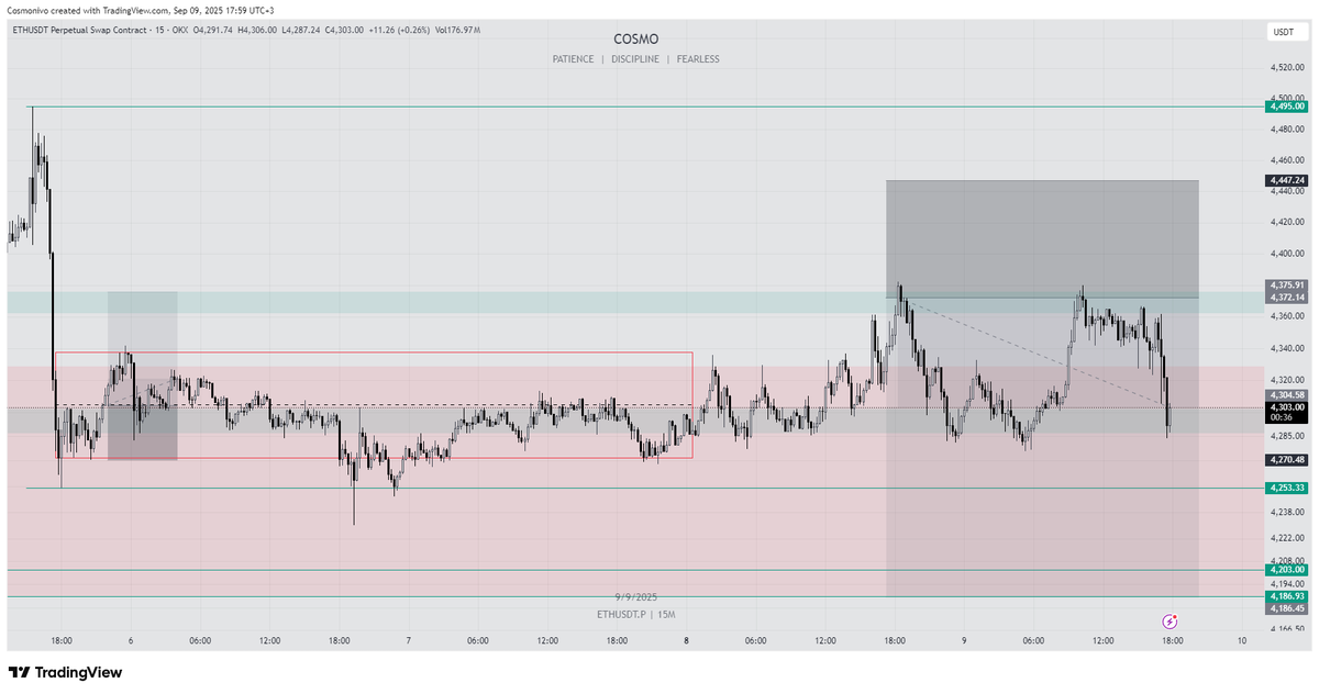 #ETH I 15m 
Yeşilin altı bahar bahçe:)
x.com/CosmoArchi/sta…