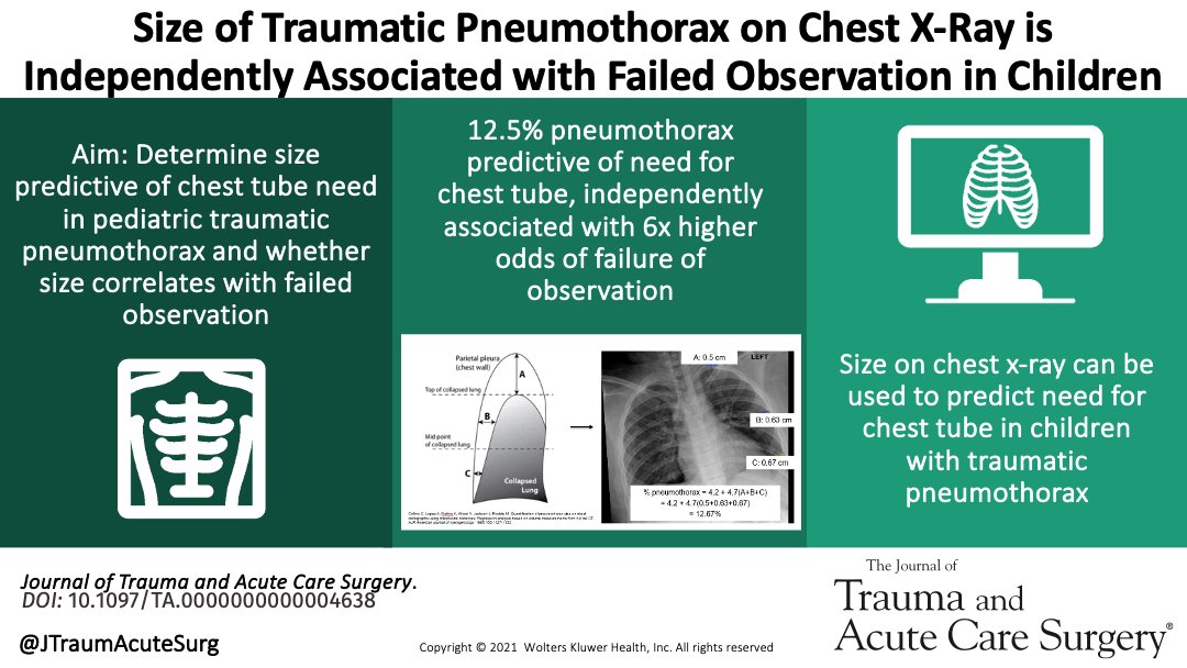 Journal of Trauma and Acute Care Surgery tweet media