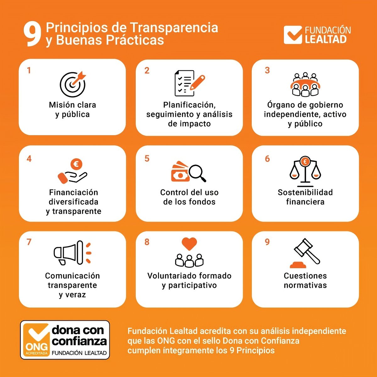¿Conoces los 9 Principios de Transparencia y Buenas Prácticas? ✅

Son estándares que ayudan a los donantes a conocer mejor cómo funcionan las ONG en España.

Los promovemos para fomentar la confianza y la colaboración en el Tercer Sector. 🤝

¡Conócelos!