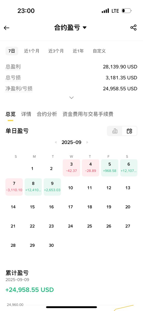 跟着资费又撸了两笔，MYX = 肉便器