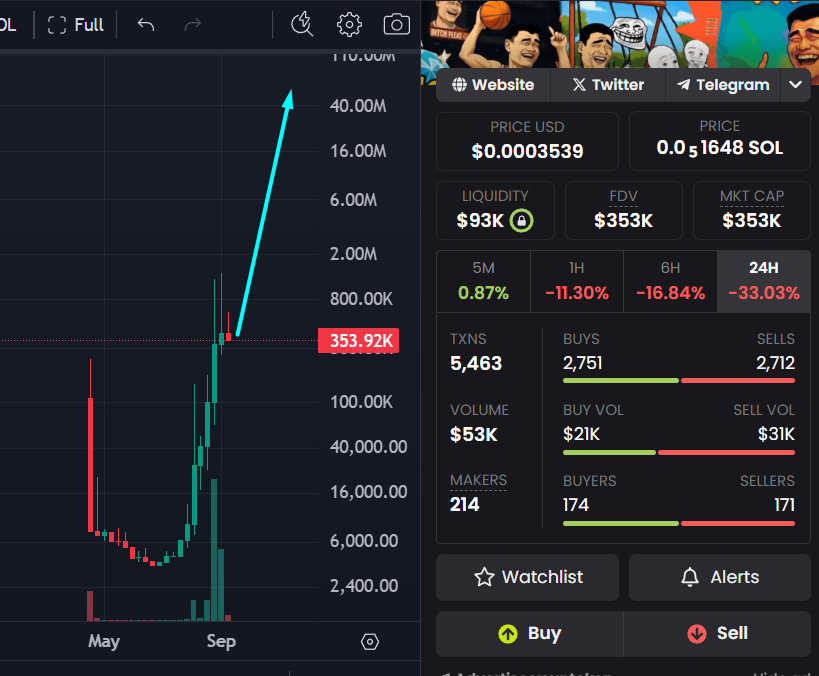 I_Am_Snizzle's tweet photo. Zoom out
$YAO is one of the biggest Internet meme since 2009. 
Oldest YAO CA on pump.
billions coded fam https://t.co/71dDQIRpdR