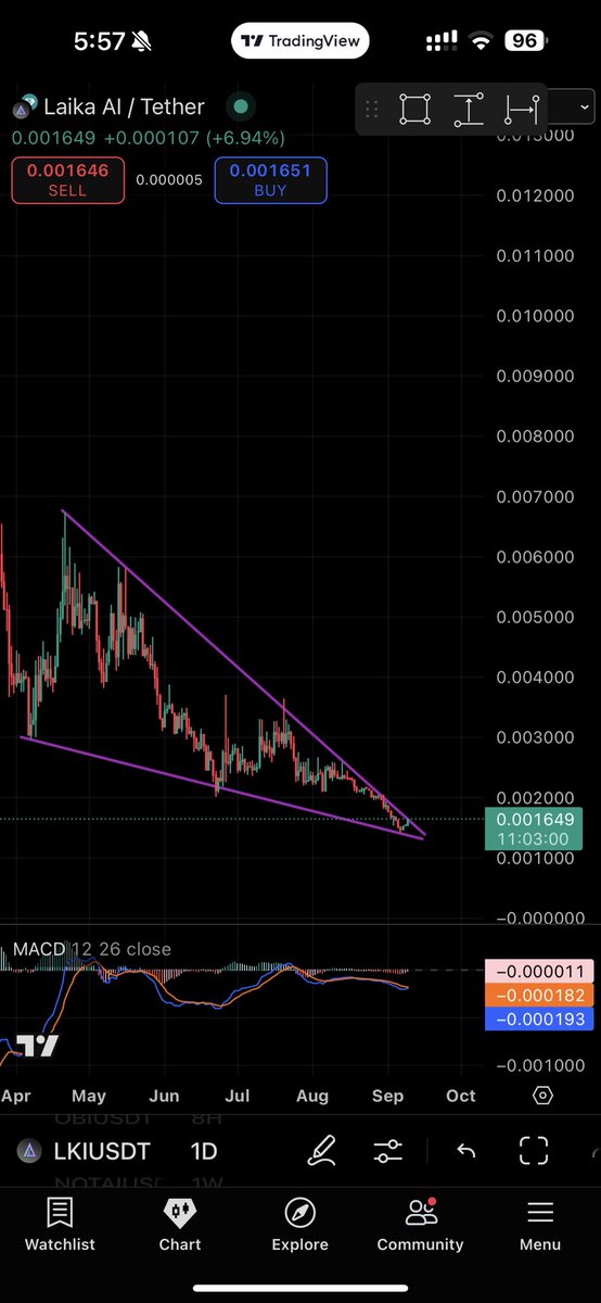 $lki is perfect chart to pump 400% 

$Lki will Takeover #KuCoin Top Gainers