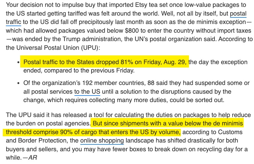 81%. I repeat 81% of postal traffic dropped after the removal of de minimus. 

I'm perfectly happy to kill the cheap shein type imports, but I'm sure this has a ton of unintended consequences I haven't quite wrapped my head around

I would have never guessed the % was this high
