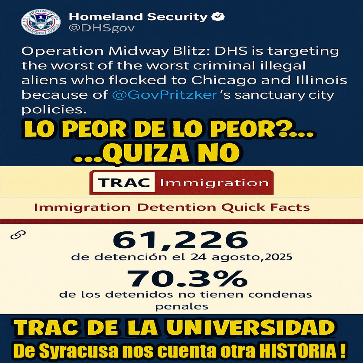 LaBambaRadio's tweet photo. 🚨 Homeland Security anuncia el Operativo Midway Blitz en CHICAGO contra “lo peor de lo peor”...
📊 Pero los datos de TRAC (Univ. de Syracuse) cuentan otra historia: +70% de los detenidos NO tienen condenas criminales. ⚖️
🤨 ¿Operativo contra delincuentes peligrosos o enfoque desproporcionado en comunidades latinas? 🔗https://t.co/cn8rF4pCq4
#Inmigracion #MidwayBlitz #Immigration #DeportacionesMasivas #ElFerDeLaBambaRadio