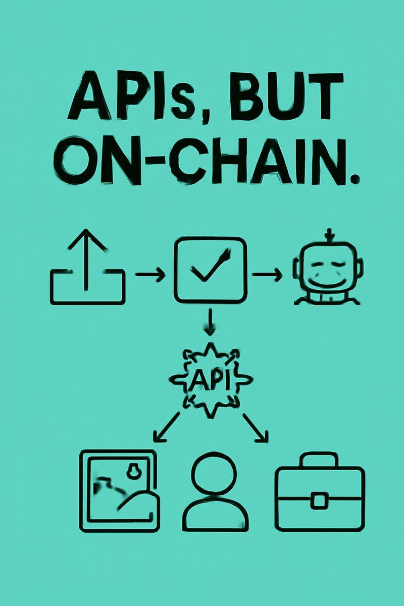 APIs, But OnChain

Irys lets uploads behave like small API verified files that can trigger logic and update apps without standing up new servers...

<a href="/irys_xyz/">Irys (✧ᴗ✧)</a>