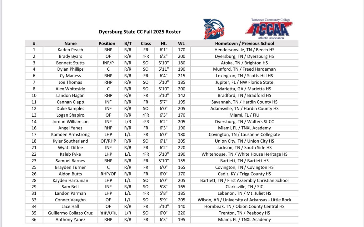 Take a look at our 2025 Fall Roster. 

Reach out to our coaching staff if you need more information. 

cgoen@dscc.edu 

#GoBirds