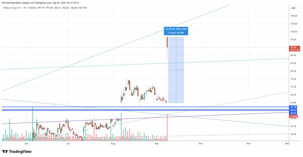 DR. Sherif Aborehab | عملات رقمية tweet media