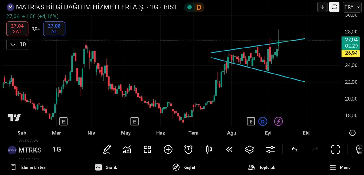🚨🚨🚨

#mtrks 

Birde megofana konuş 😁😁

Baksen kaderin işine ne şans ama 😄

#bist100 #viop