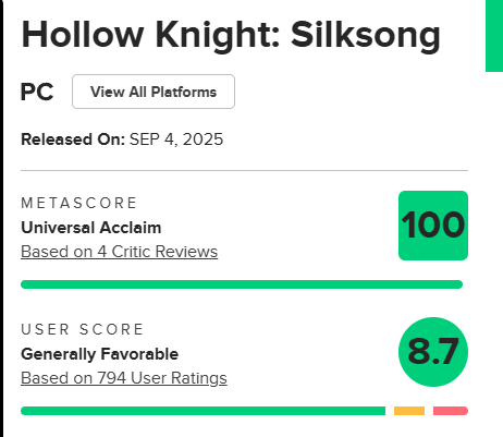 Hollow Knight: Silksong'un MetaCritic puanı an itibari ile 100.

🚀 Oyunun sadece 4 incelemesi olduğundan puan normal. İlerleyen süreçte düşecektir.