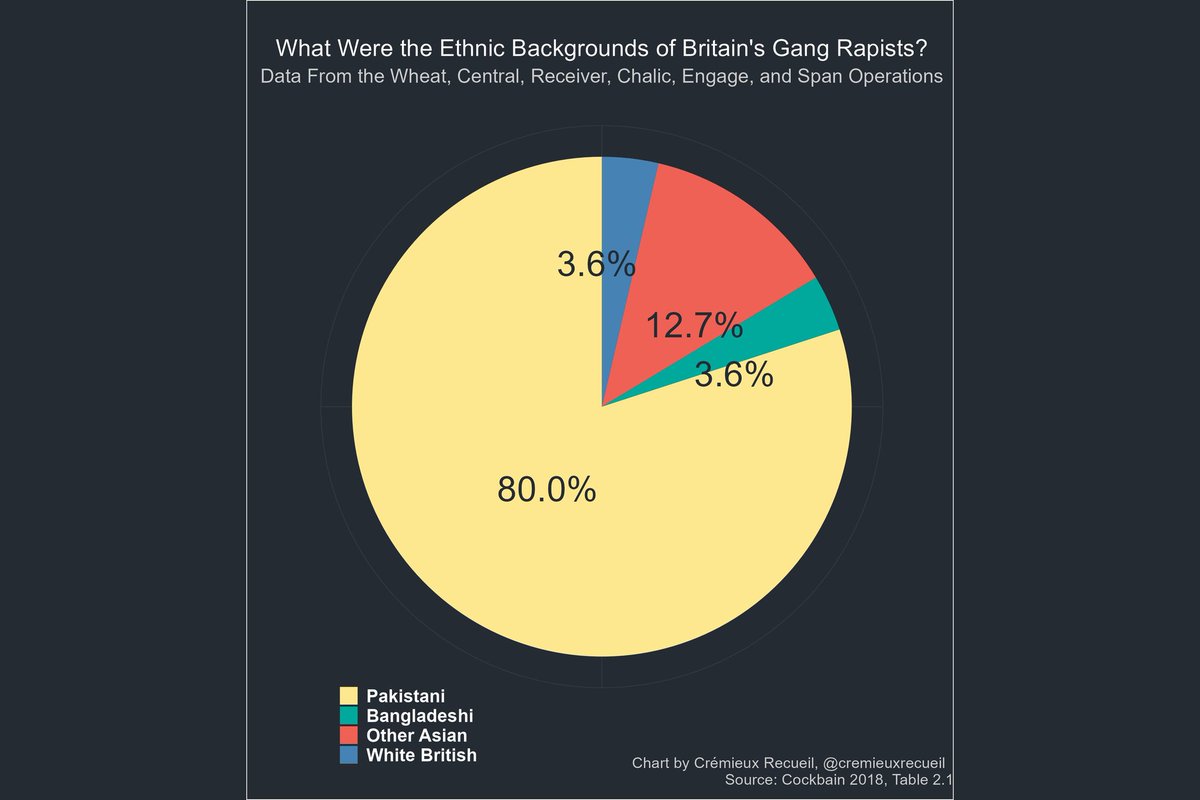 Dünyanın en sapık erkekleri muhtemelen Afgan ve Pakistanlı erkekler. Türkiye'nin özellikle önümüzdeki yıllarda en büyük problemi Afganlar olacak. 

Bildiğimiz neredeyse tüm ülkelerde t*cavüz, taciz, çocuğun cinsel istismarı olaylarında en suçlu grup Afgan ve Pakistanlılar.