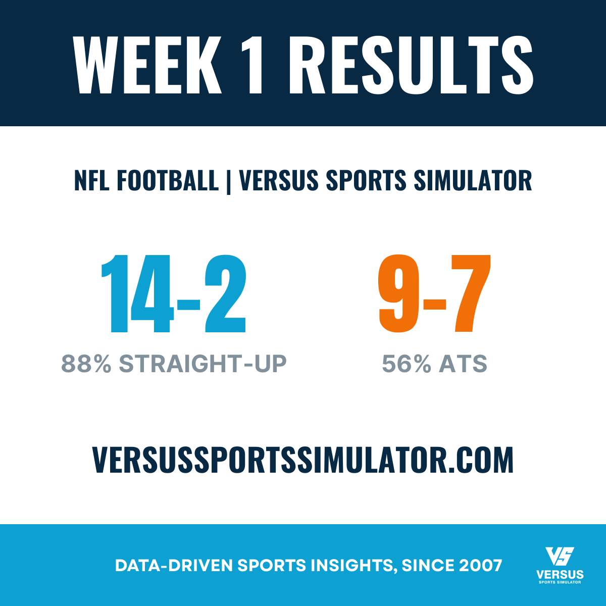 Versus Sports Simulator tweet media
