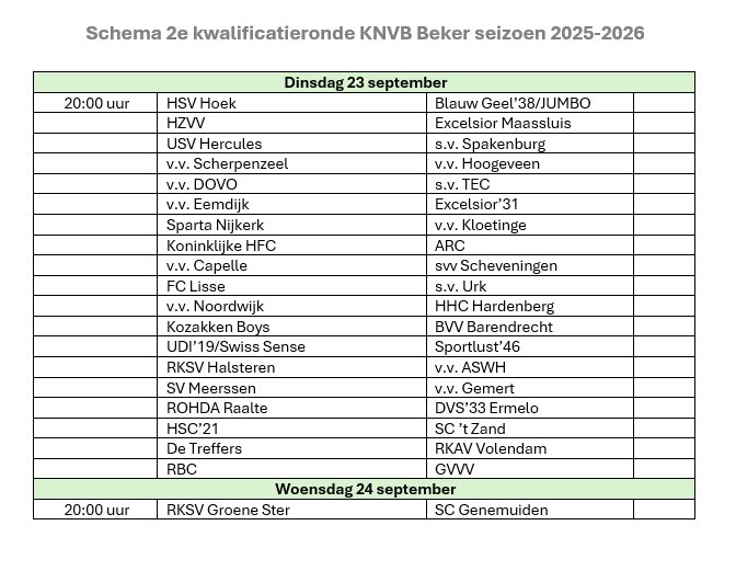 Topamateurvoetbal.com (@topamateurvoetb) on Twitter photo Het complete speelschema voor de 2e kwalificatieronde van het KNVB bekertoernooi. Op één na alle wedstrijden op dinsdag👇
<a href="/HSV_Hoek/">HSV Hoek</a> <a href="/1Geel/">Blauw Geel38/JUMBO 1</a> <a href="/HZVV/">HZVV</a> <a href="/excelsiorm/">Excelsior Maassluis</a> <a href="/UsvHercules1/">USV Hercules</a> <a href="/SV_Spakenburg/">sv Spakenburg</a> <a href="/VVScherpenzeel/">VV Scherpenzeel</a> <a href="/VVHoogeveen/">VV Hoogeveen</a> <a href="/vvDOVO/">Voetbalvereniging DOVO</a> <a href="/sv_TEC/">s.v. T.E.C.</a> <a href="/VVEemdijk/">V.V. Eemdijk</a> <a href="/excelsior31/">SV Excelsior'31</a> <a href="/spartanijkerk/">Sparta Nijkerk 🧡🖤</a> Het complete speelschema voor de 2e kwalificatieronde van het KNVB bekertoernooi. Op één na alle wedstrijden op dinsdag👇
<a href="/HSV_Hoek/">HSV Hoek</a> <a href="/1Geel/">Blauw Geel38/JUMBO 1</a> <a href="/HZVV/">HZVV</a> <a href="/excelsiorm/">Excelsior Maassluis</a> <a href="/UsvHercules1/">USV Hercules</a> <a href="/SV_Spakenburg/">sv Spakenburg</a> <a href="/VVScherpenzeel/">VV Scherpenzeel</a> <a href="/VVHoogeveen/">VV Hoogeveen</a> <a href="/vvDOVO/">Voetbalvereniging DOVO</a> <a href="/sv_TEC/">s.v. T.E.C.</a> <a href="/VVEemdijk/">V.V. Eemdijk</a> <a href="/excelsior31/">SV Excelsior'31</a> <a href="/spartanijkerk/">Sparta Nijkerk 🧡🖤</a>