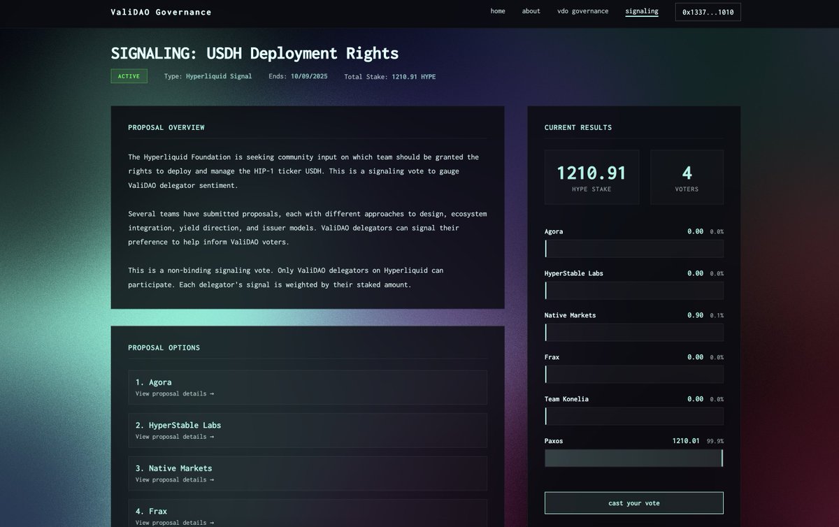 validaoxyz's tweet image. All $HYPE stakers are now able to signal which team they would like to receive the deployment rights for the USDH HIP-1 ticker.

This happens on ValiDAO's governance platform.

🧵