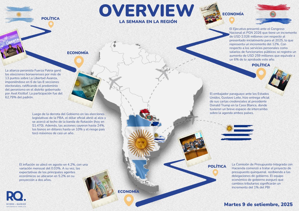 Overview - semana 37 🇺🇾🇦🇷🇵🇾

Les compartimos nuestro resumen semanal de la región, donde destacamos las principales novedades del Cono Sur.