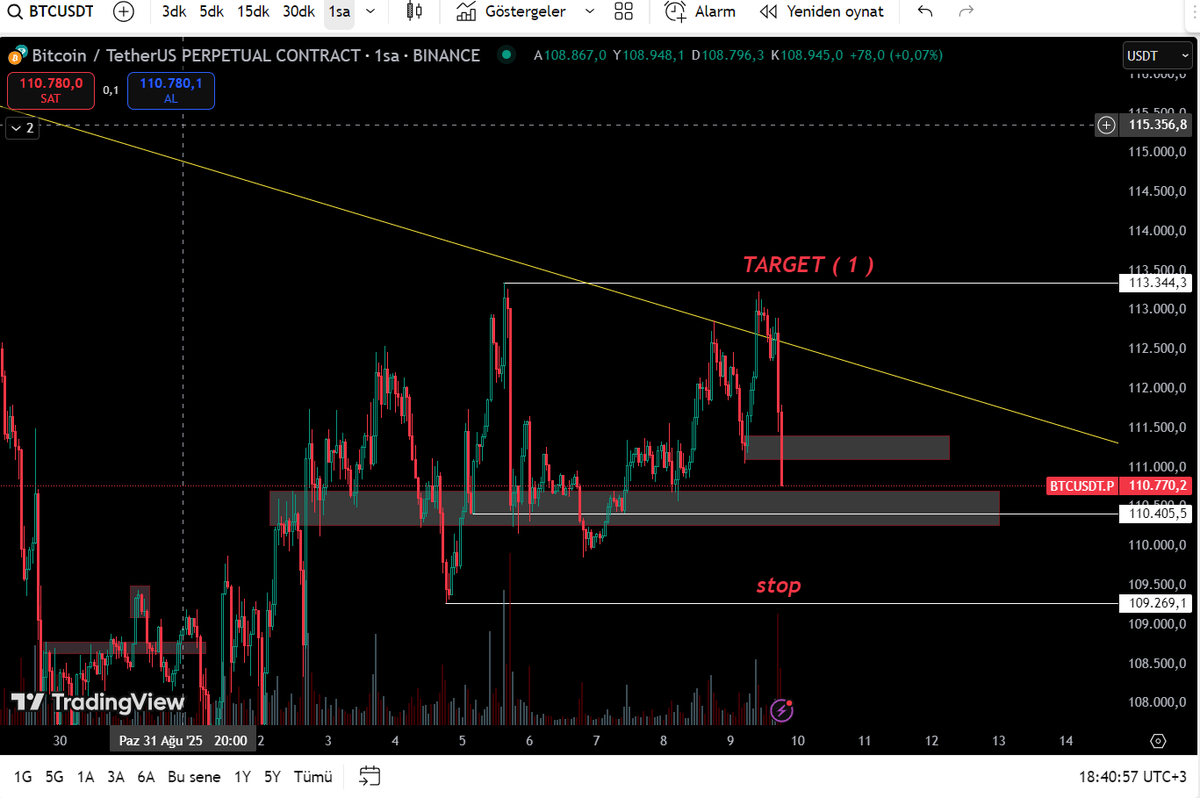 Quantia_X's tweet photo. #BTCUSD   
                      Got out right on time  😀 https://t.co/6dRcWprr1I