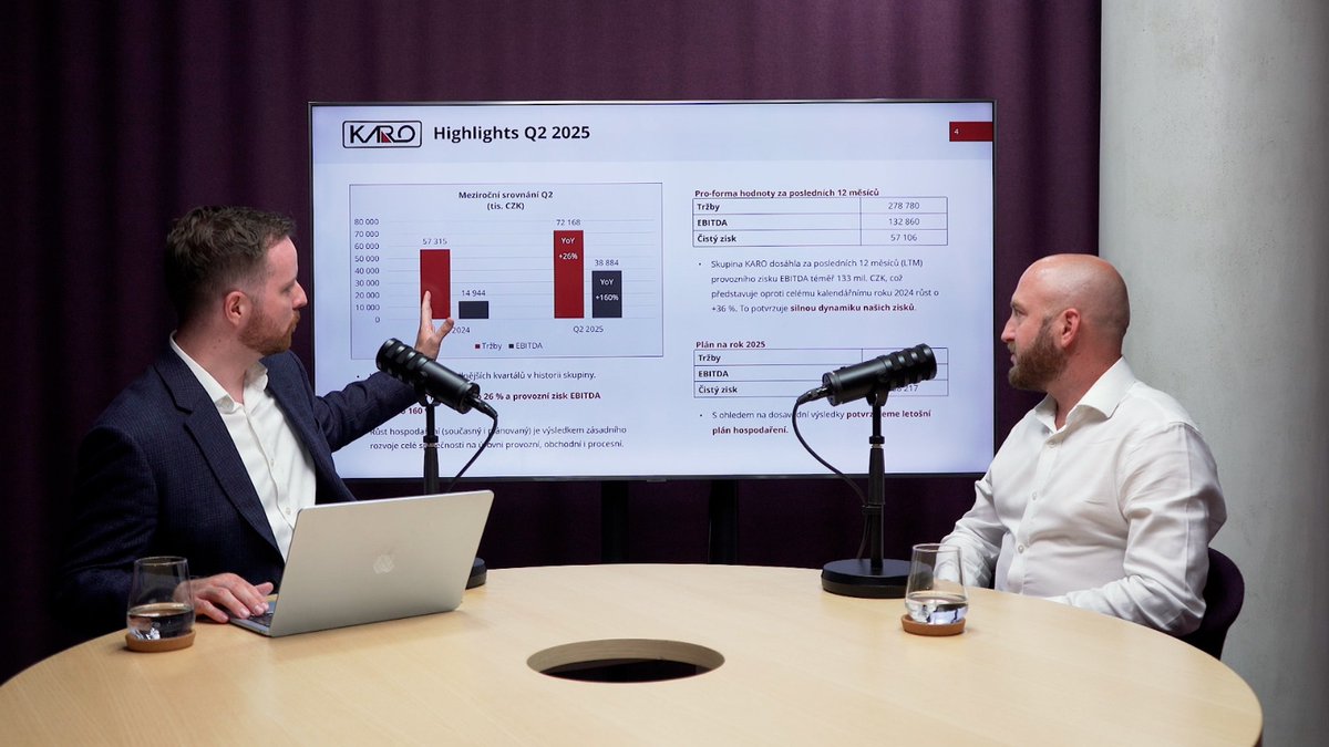 🐄 Zpracovatel kůží #KaroLeather oznámil 160% růst provozního zisku za 2Q a potvrdil výhled. Zároveň oznámil akcionářskou transakci a #ZpětnýOdkup akcií v roce 2026.

⤵️ Co stojí za dramatickým růstem <a href="/KaroLeather/">KARO Leather</a> a dalšími zprávami? V rozhovoru vysvětluje CFO Jakub Hemerka: