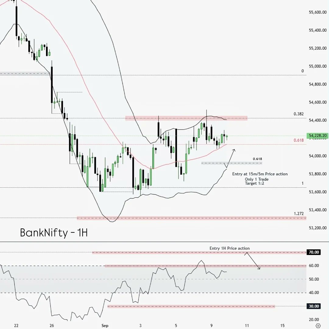 DecodeRsi's tweet photo. 📊 BankNIFTY Tomorrow: Decode with RSI Zones - 🎯 10th Sept. 2025
Explained in ALT
Youtube - https://t.co/ZFEjz5ZIGF

#BankNifty #Nifty50 #StockMarketIndia #PriceActionTrading #StockMarketAnalysis #IntradayTrading #TechnicalAnalysis #OptionsTrading #TradingSetups #MarketView https://t.co/JbFxR4JXT1