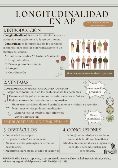 FormacionCalzad's tweet photo. Longitudinalidad y continuidad de los cuidados. #MIRcoles🪢⚕️ https://t.co/CPDjG6eI7x
