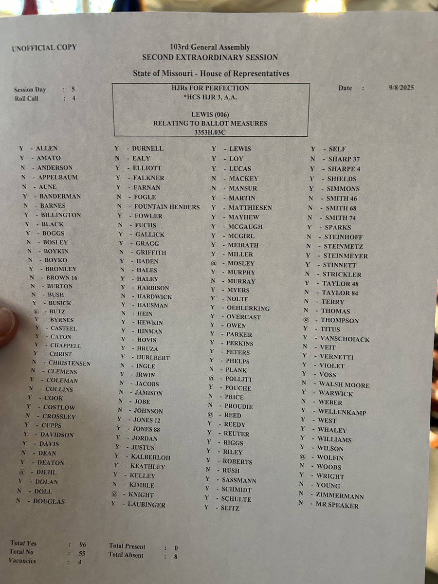 The House is back to work this morning and officially sends Initiative Petition Reform to the Senate, meant to make changing the state constitution much more difficult. Here’s the final vote tally.

Now onto new congressional maps meant to send another Republican to DC.

#moleg