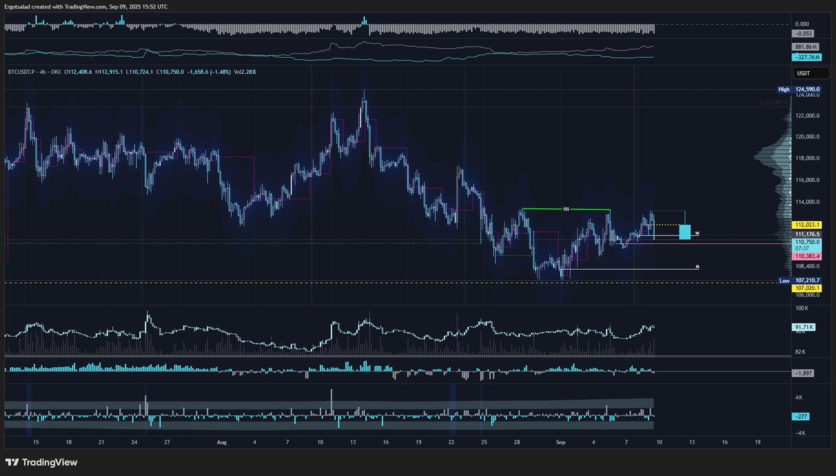 TU

EQH trapped atm

DON'T KNOW 🗿