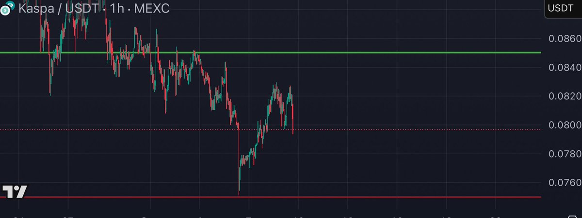 what first…?

📈$0.085 $kas 

Or 

📉$0.075 $kas

👇💭