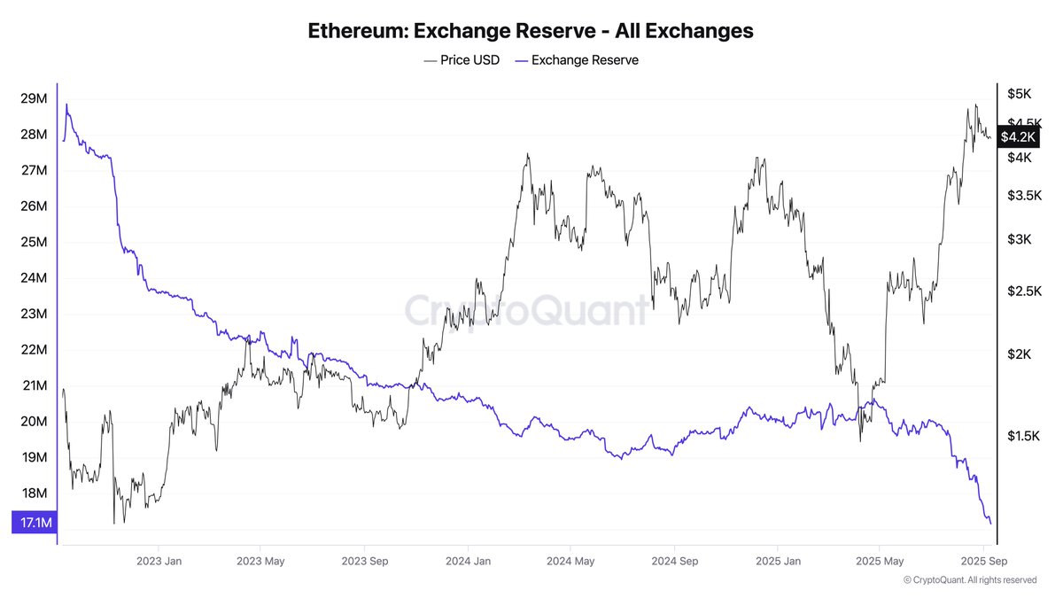 Crypto-Gucci.eth ᵍᵐ🦇🔊 tweet media