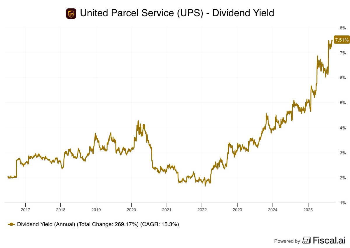 Fiscal.ai tweet media