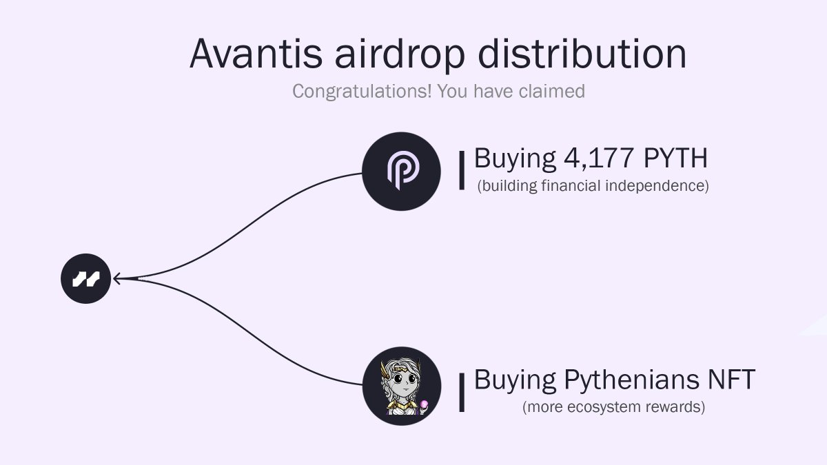 Bystrianyk⚡💵 (@bystrianykv) on Twitter photo Airdrop from avantisfi for holding a <a href="/PytheniansNFT/">Pythenians</a>
If you had bought an NFT today - you would have already made 3x!
I sold the tokens for $1080 and here is how I am allocating the funds:
Step 1. Buying another Pythenians NFT for 2 SOL (~$420)
Step 2. Buying 4,177 PYTH Airdrop from avantisfi for holding a <a href="/PytheniansNFT/">Pythenians</a>
If you had bought an NFT today - you would have already made 3x!
I sold the tokens for $1080 and here is how I am allocating the funds:
Step 1. Buying another Pythenians NFT for 2 SOL (~$420)
Step 2. Buying 4,177 PYTH