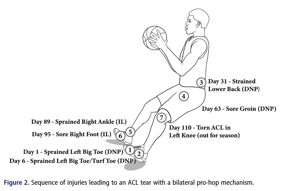 Damian Harper, PhD tweet media