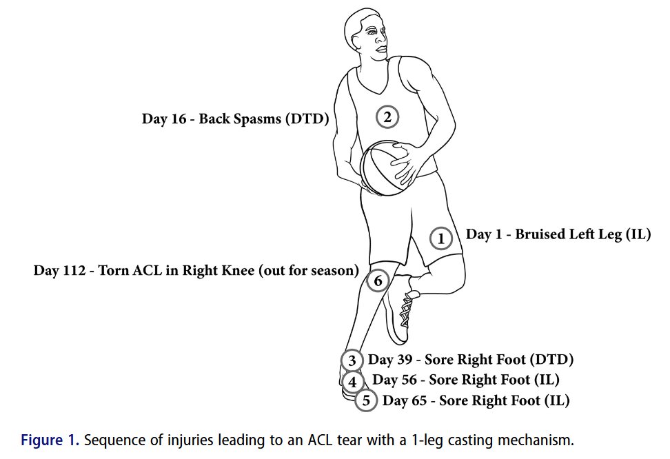 Damian Harper, PhD tweet media