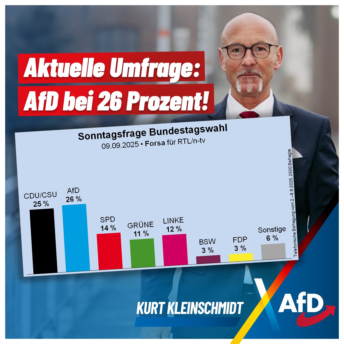 Aktuelle Umfrage: AfD bei 26 Prozent! 💙