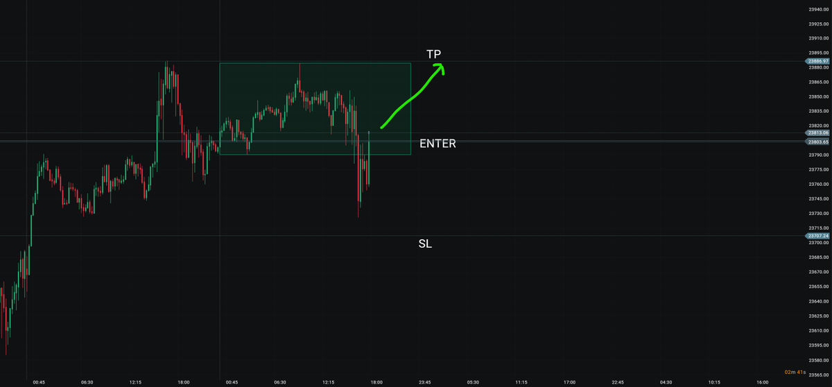 PTraderCFD's tweet photo. Nasdaq - M15 Buy https://t.co/3twn6j7uM6